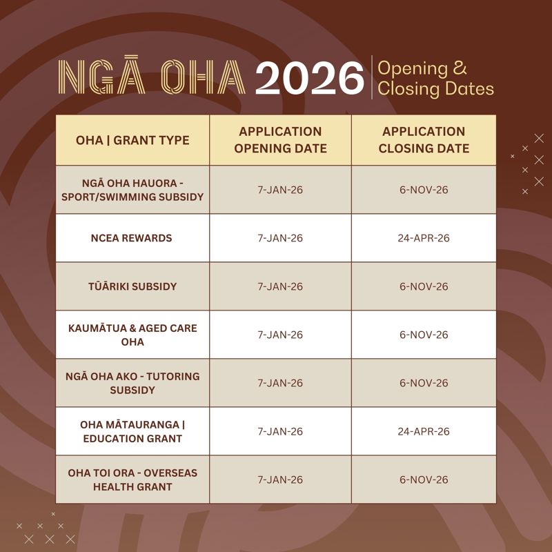 Oha Rates Oha Hub